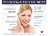 Juvederm washington DC